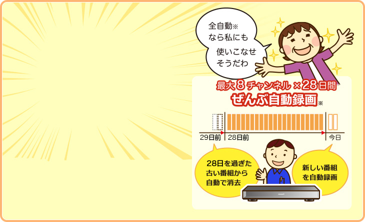 ディーガの操作､難しそうですよね